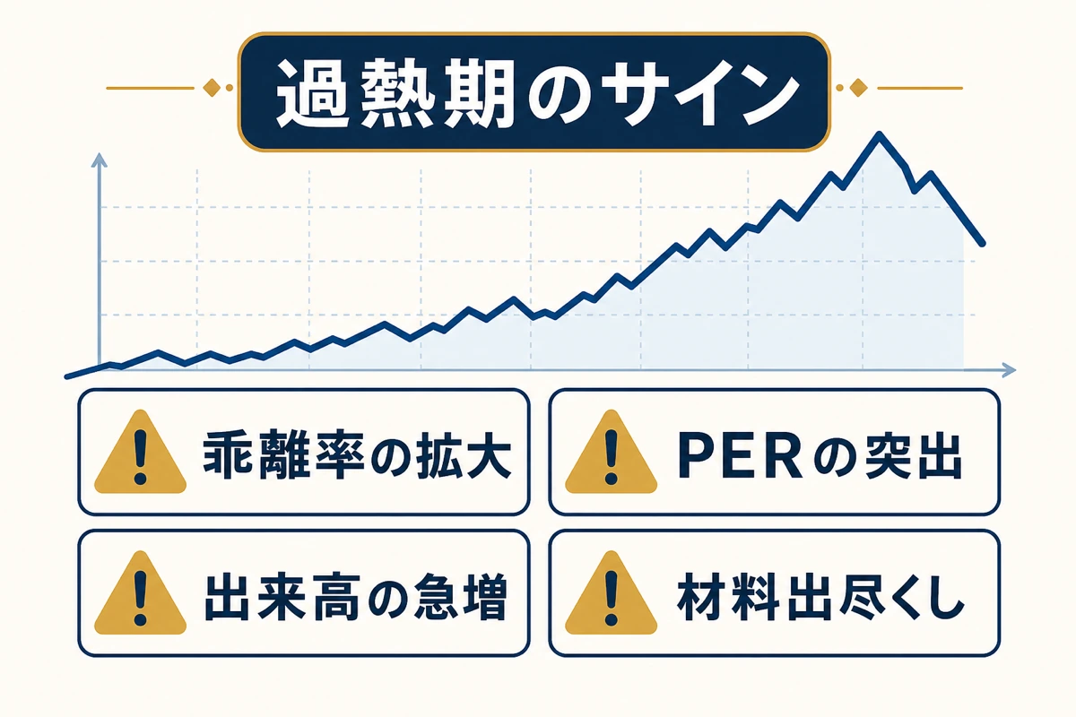 過熱期のサイン - 乖離率拡大・PER突出・出来高急増・材料出尽くしの4項目