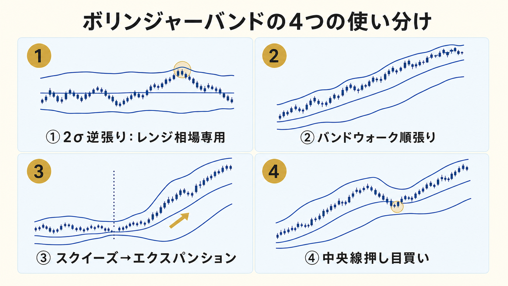 BB 4 つの使い分け