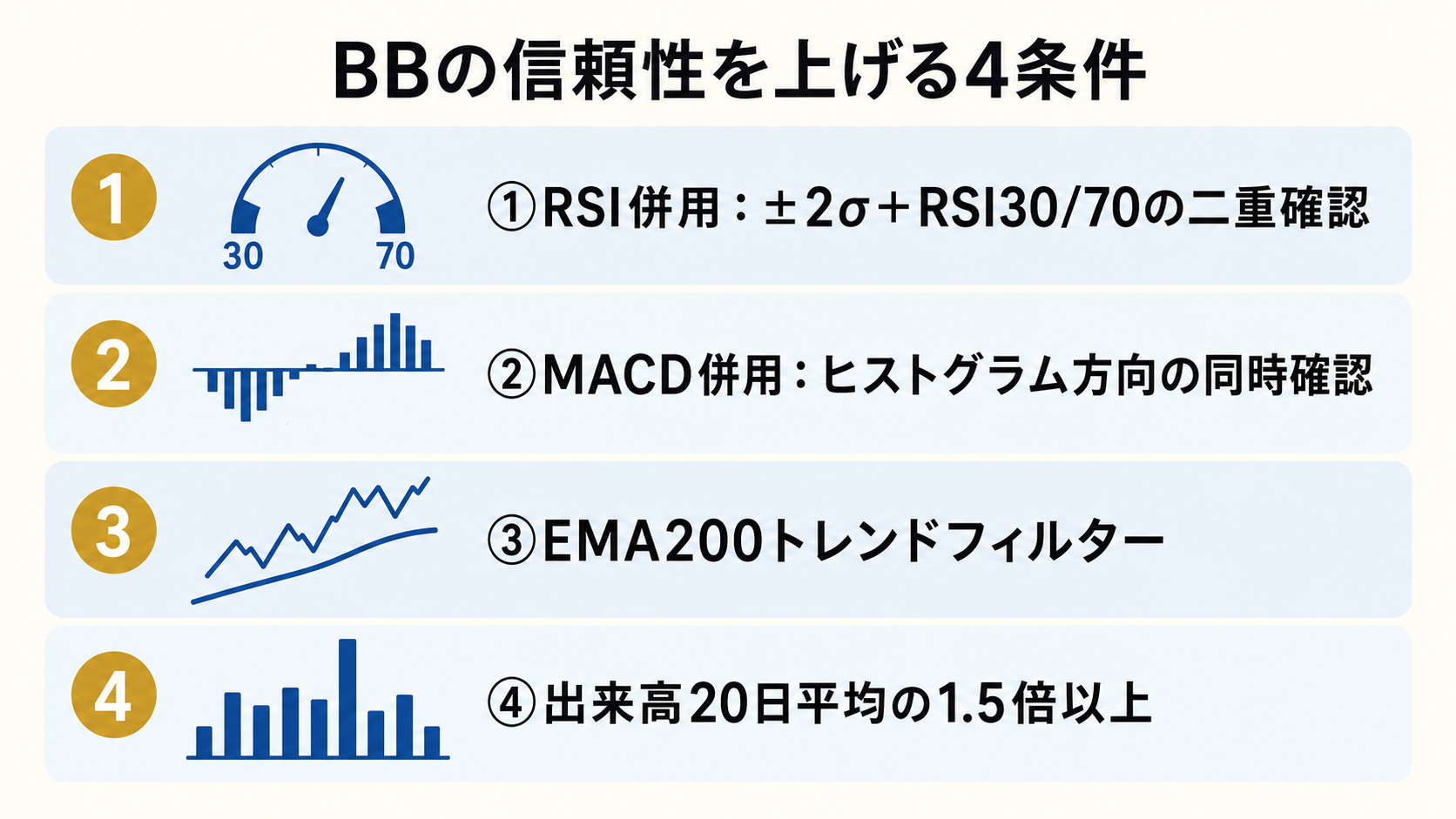 BB 信頼性 4 条件
