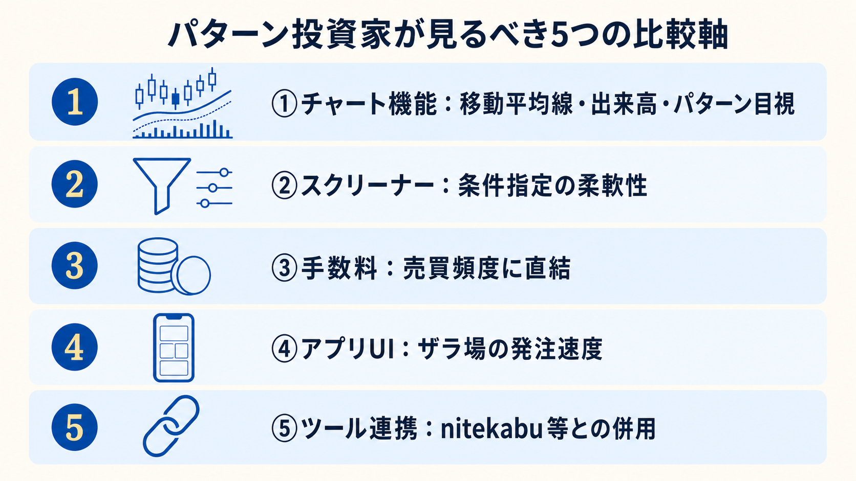 5 つの比較軸表