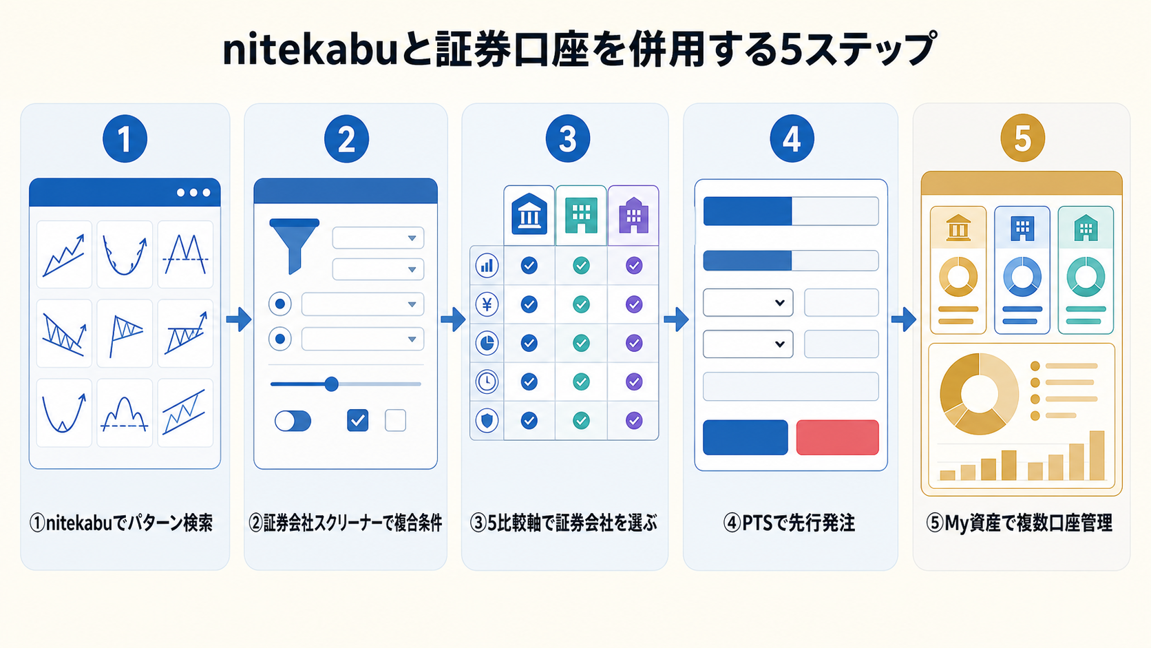 nitekabu と証券口座の併用 5 ステップ