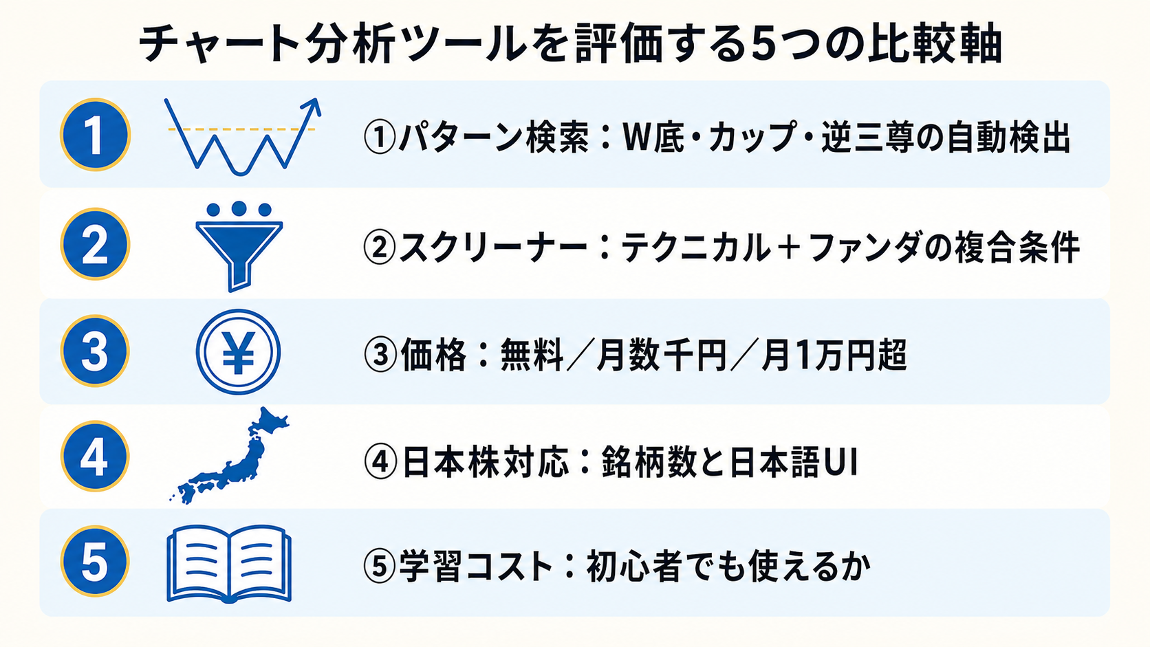 5 比較軸チェックリスト