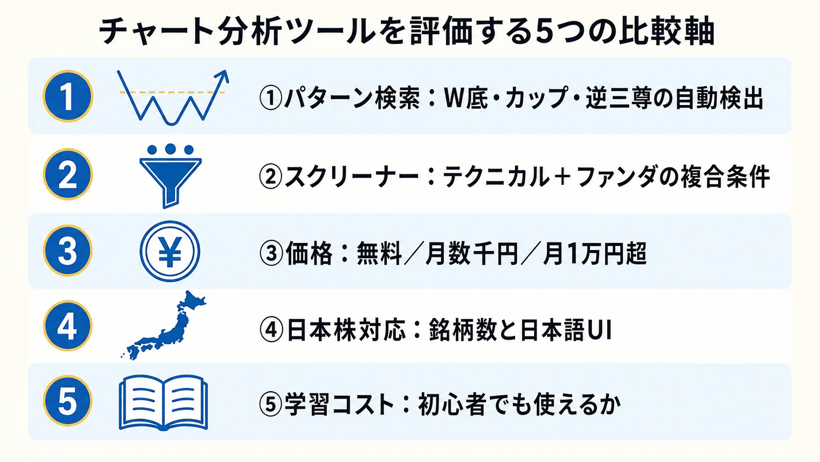 5 比較軸チェックリスト
