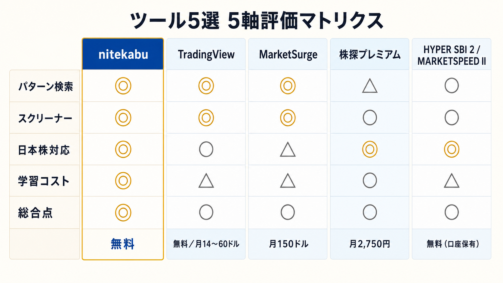 ツール 5 選比較表