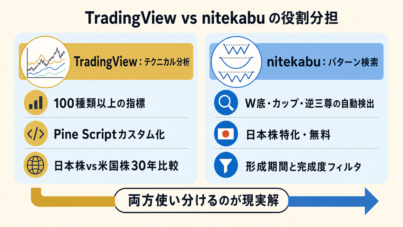 TradingView vs nitekabu の役割分担