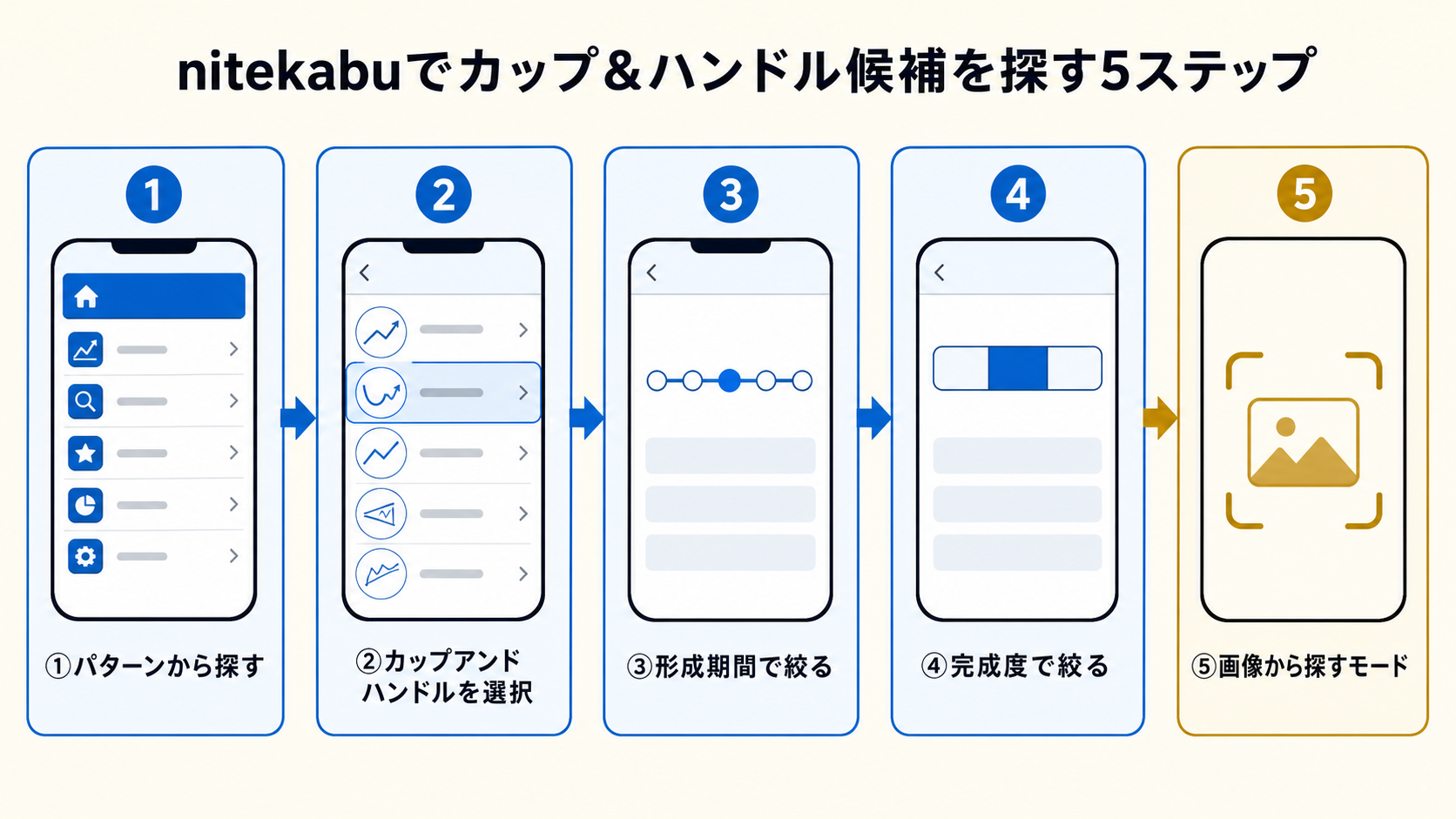 nitekabu でカップアンドハンドル候補を探す手順 5 ステップ
