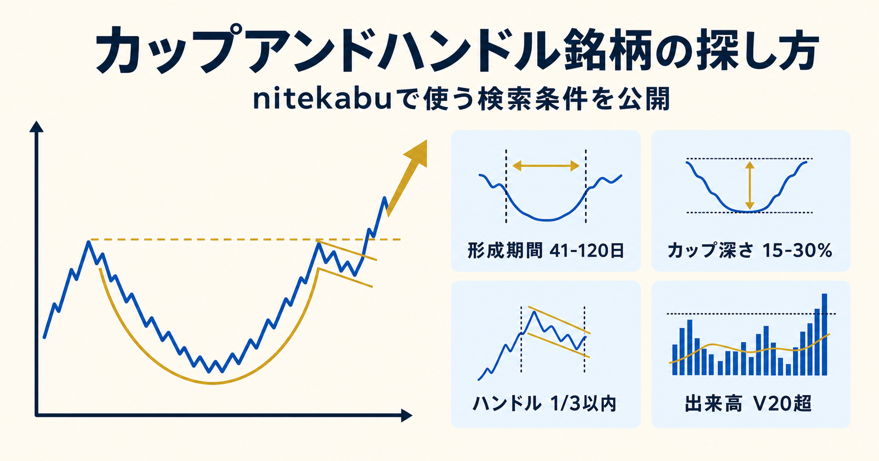カップアンドハンドルの 4 つのスクリーニング条件と nitekabu の検索手順