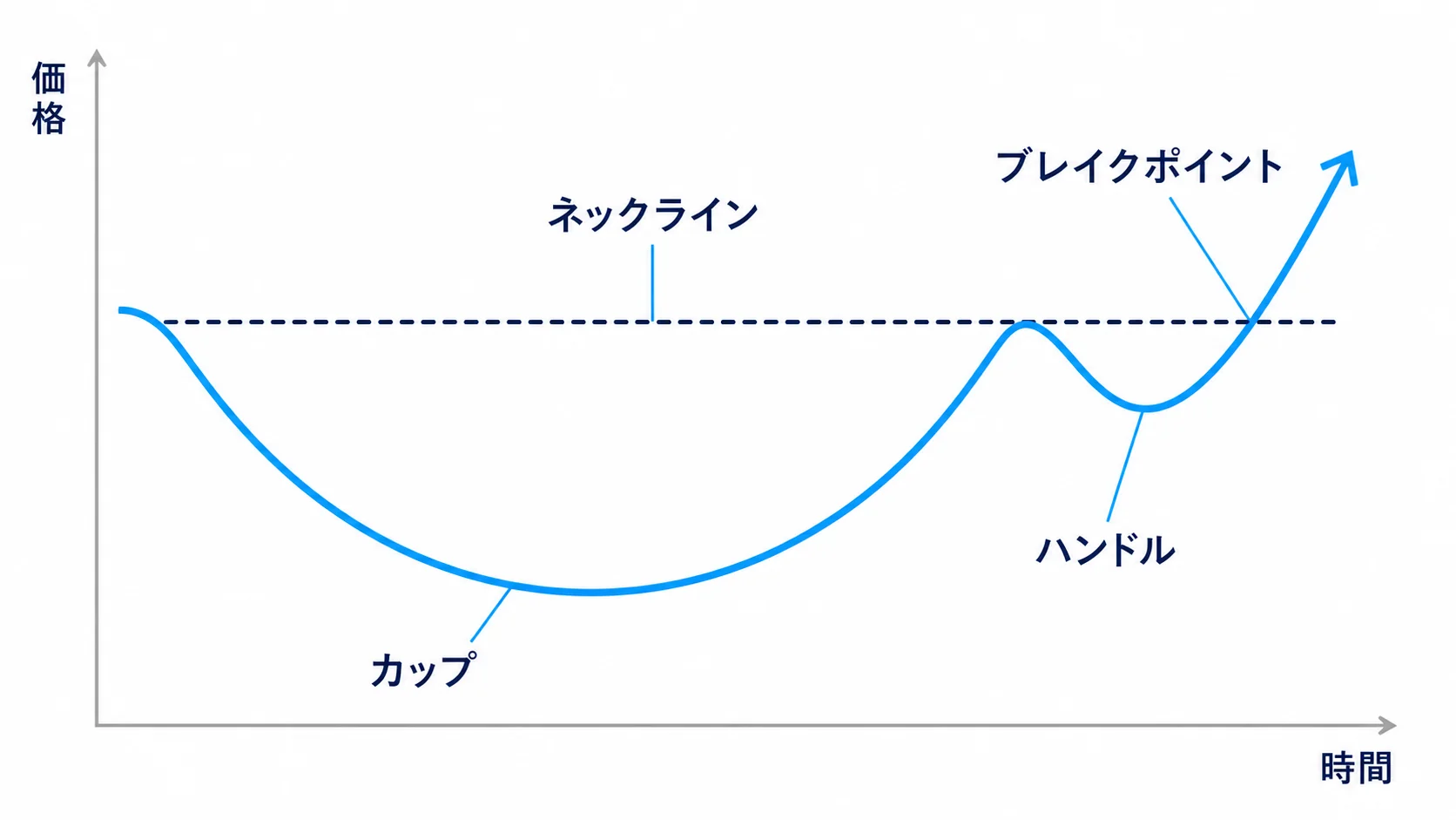 カップウィズハンドルの基本形