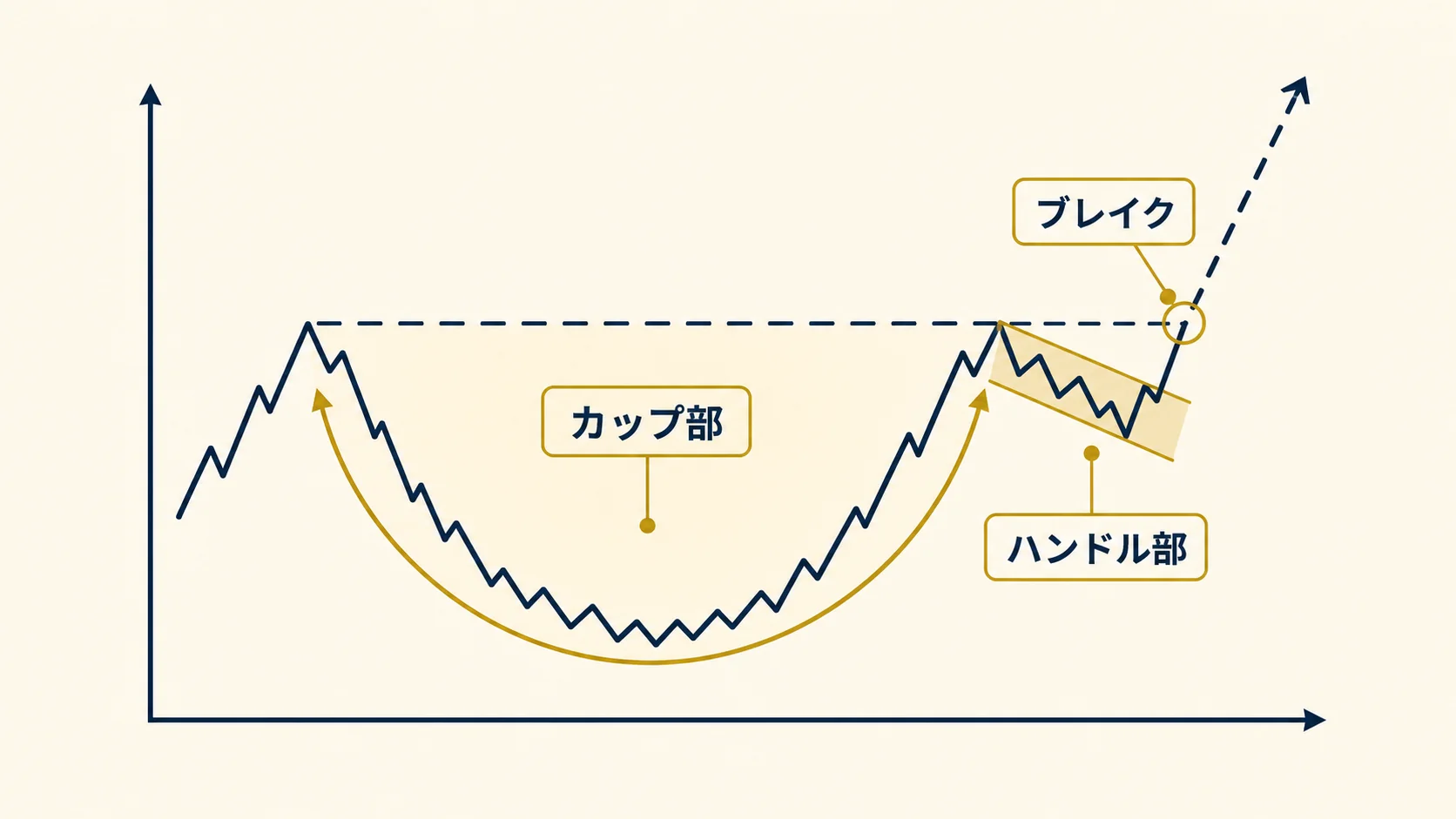 カップウィズハンドルの基本構造