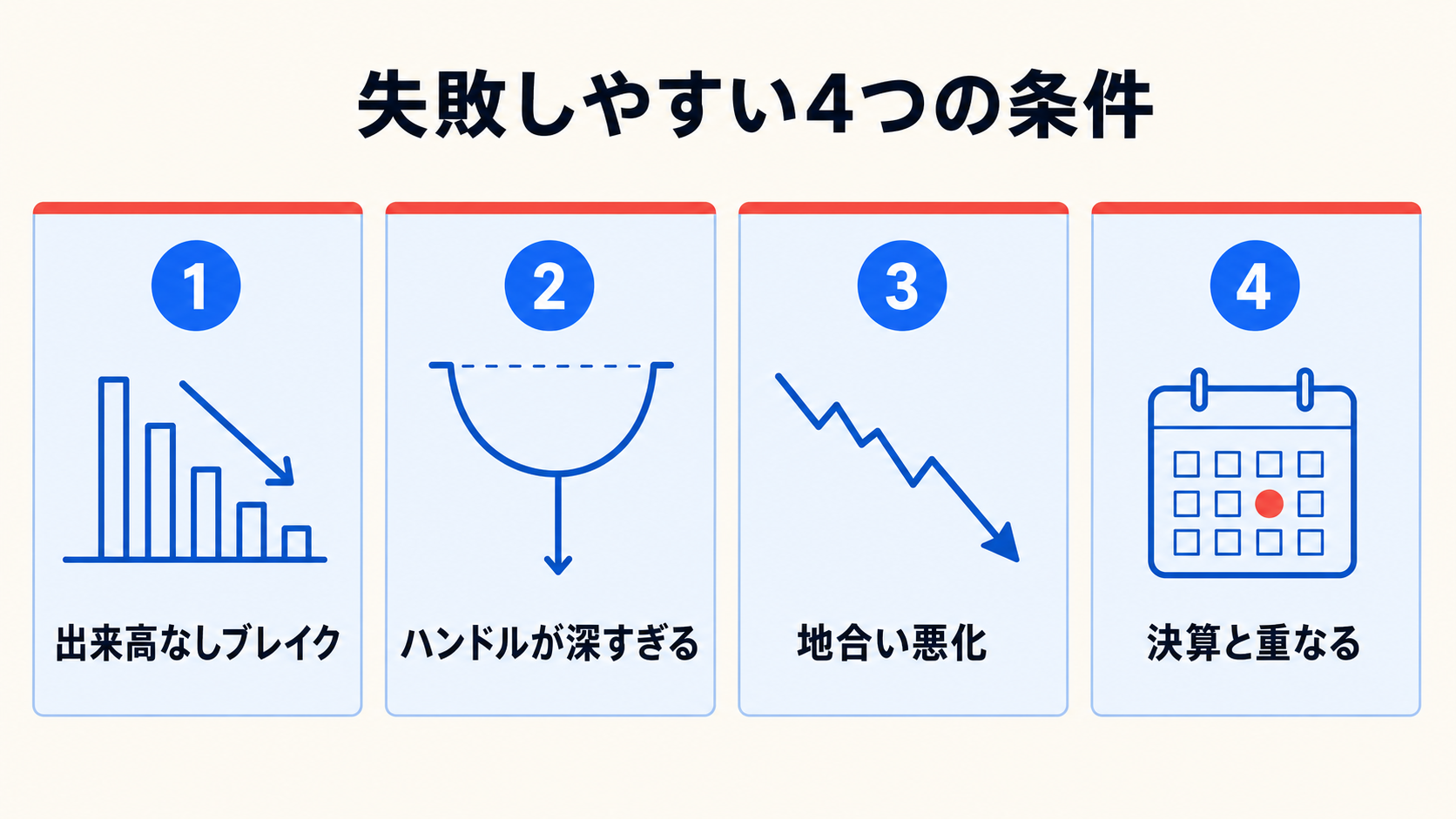 失敗しやすい4条件のチェック図