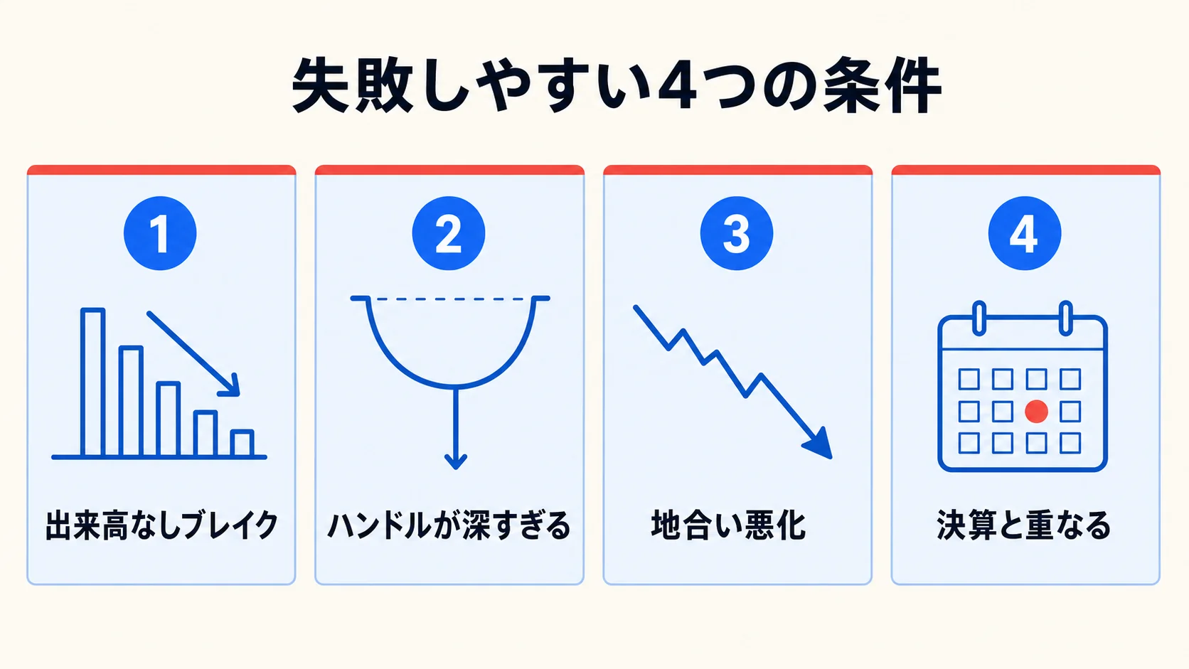 失敗しやすい4条件のチェック図