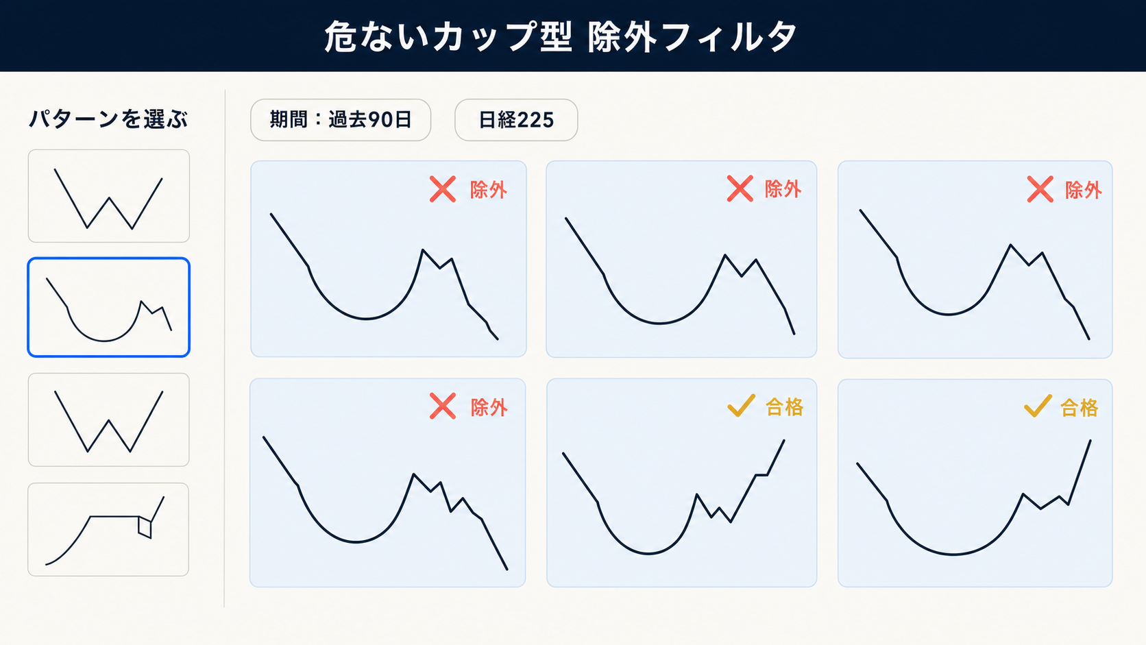 nitekabuで危ないカップ型を除外する手順