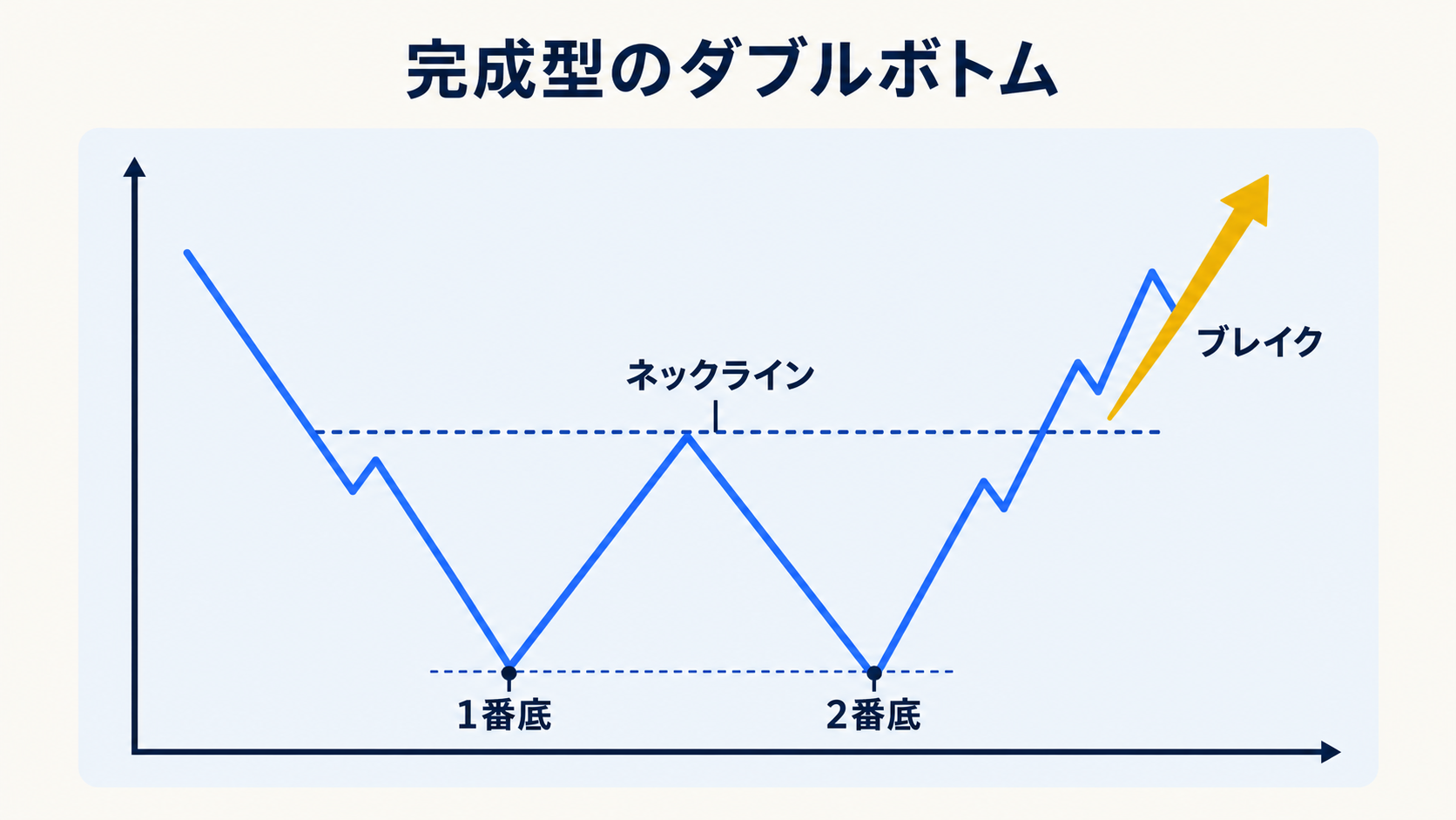 オルガノ ダブルボトム 完成型