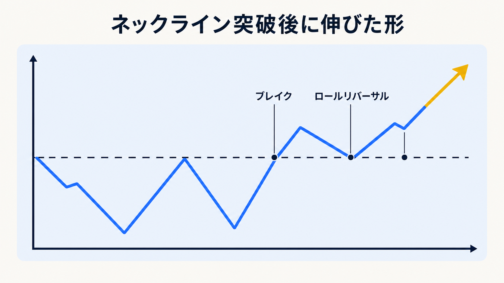 ナガホリ ネックライン突破後