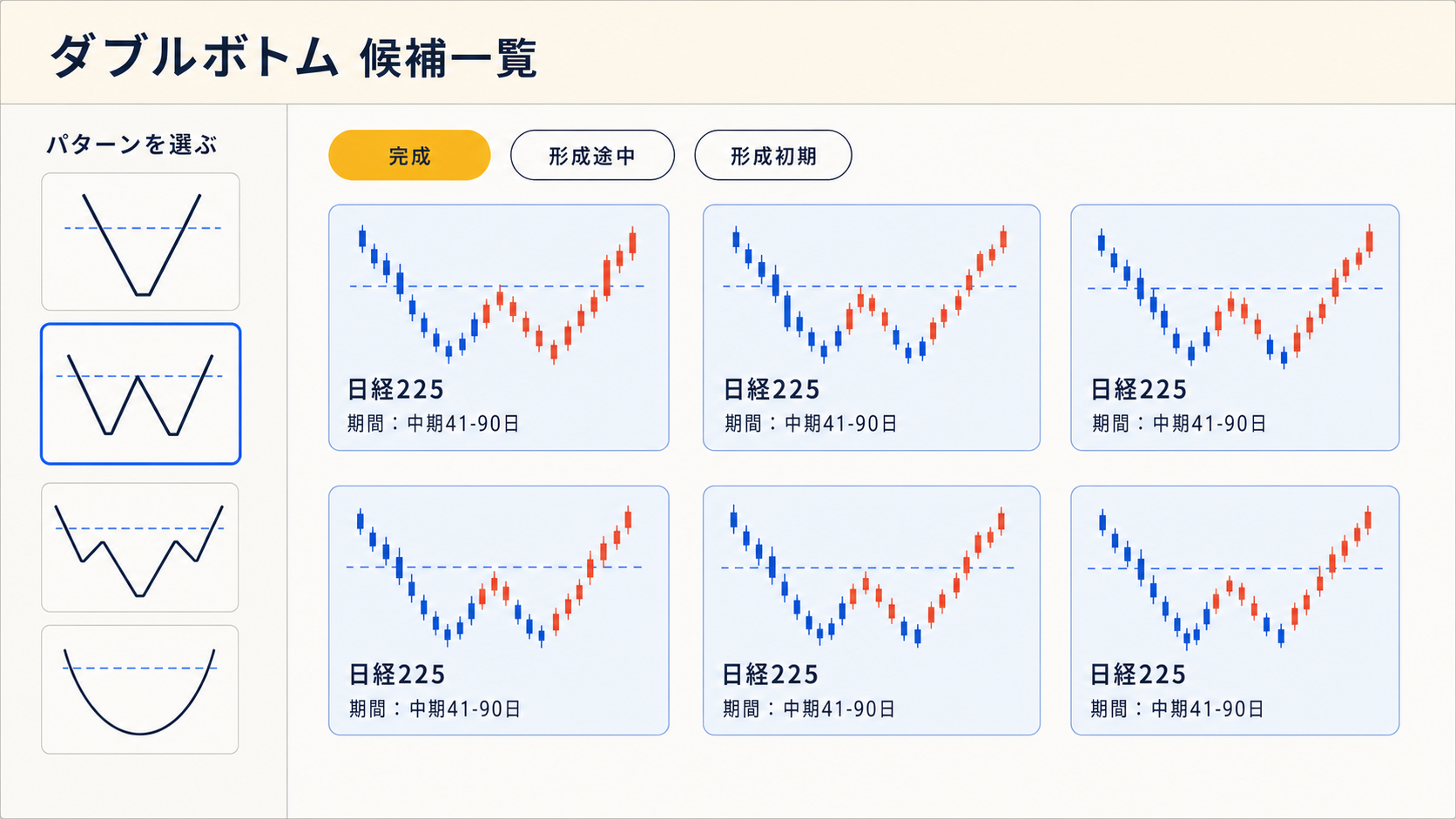 nitekabu でダブルボトム候補を探す手順