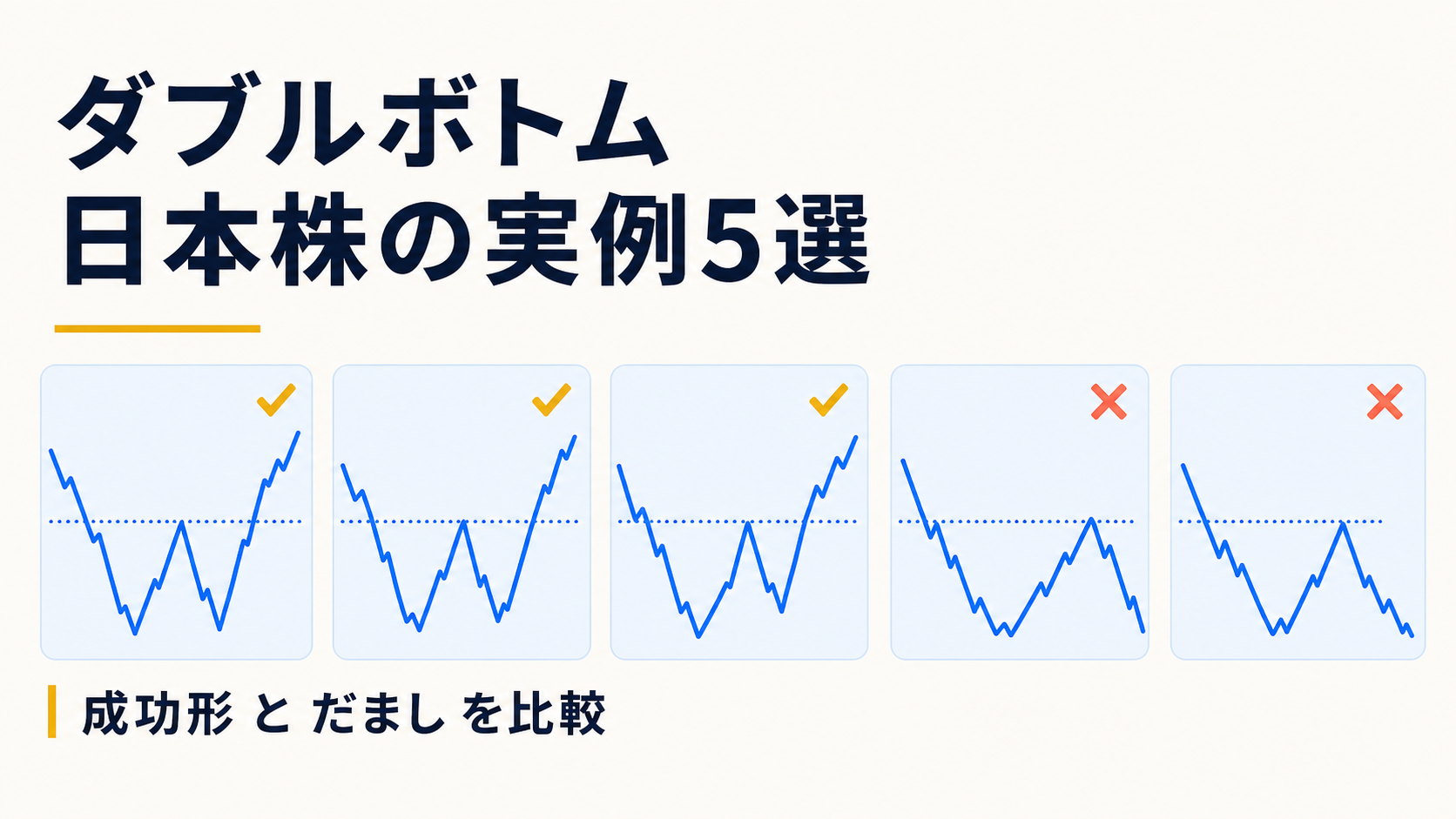 ダブルボトムの日本株実例 5 銘柄の比較