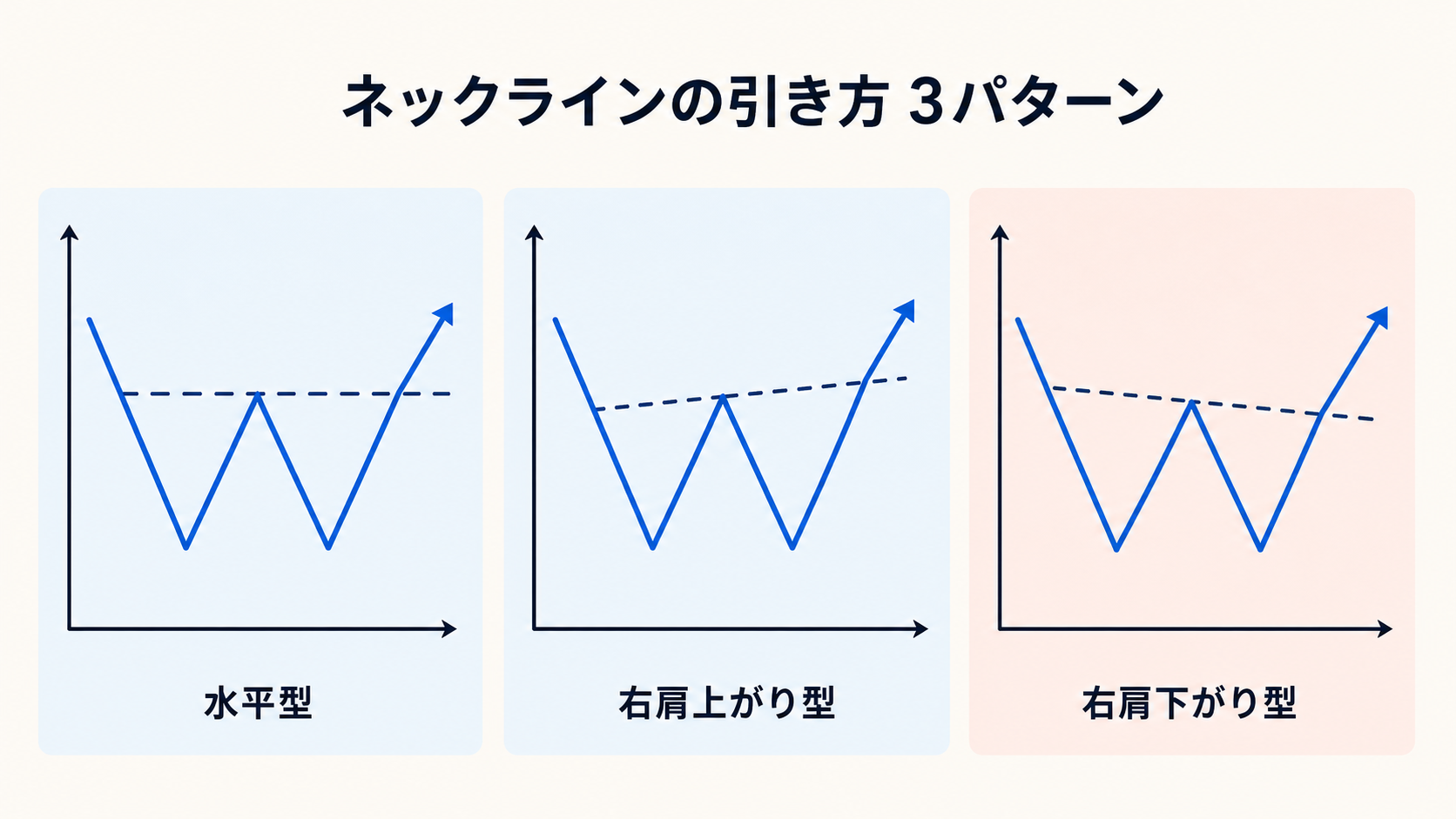 ネックラインの引き方 3 パターン