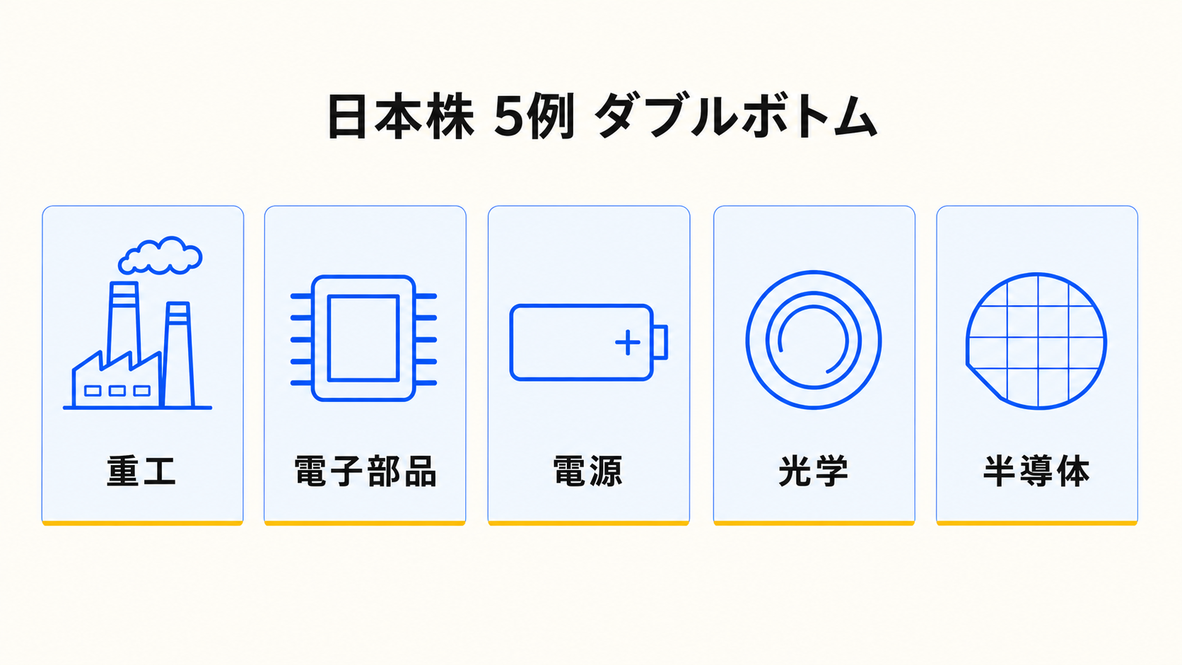 日本株 5 例のダブルボトム