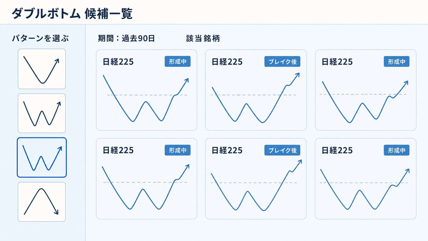 nitekabu のダブルボトム スクリーニング画面