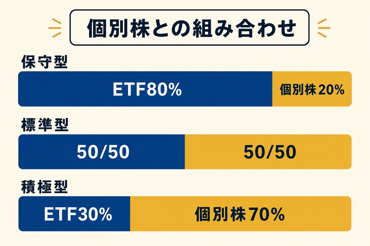 個別株との組み合わせ - 保守型・標準型・積極型