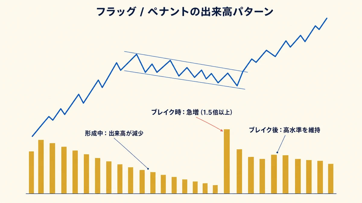 出来高パターン