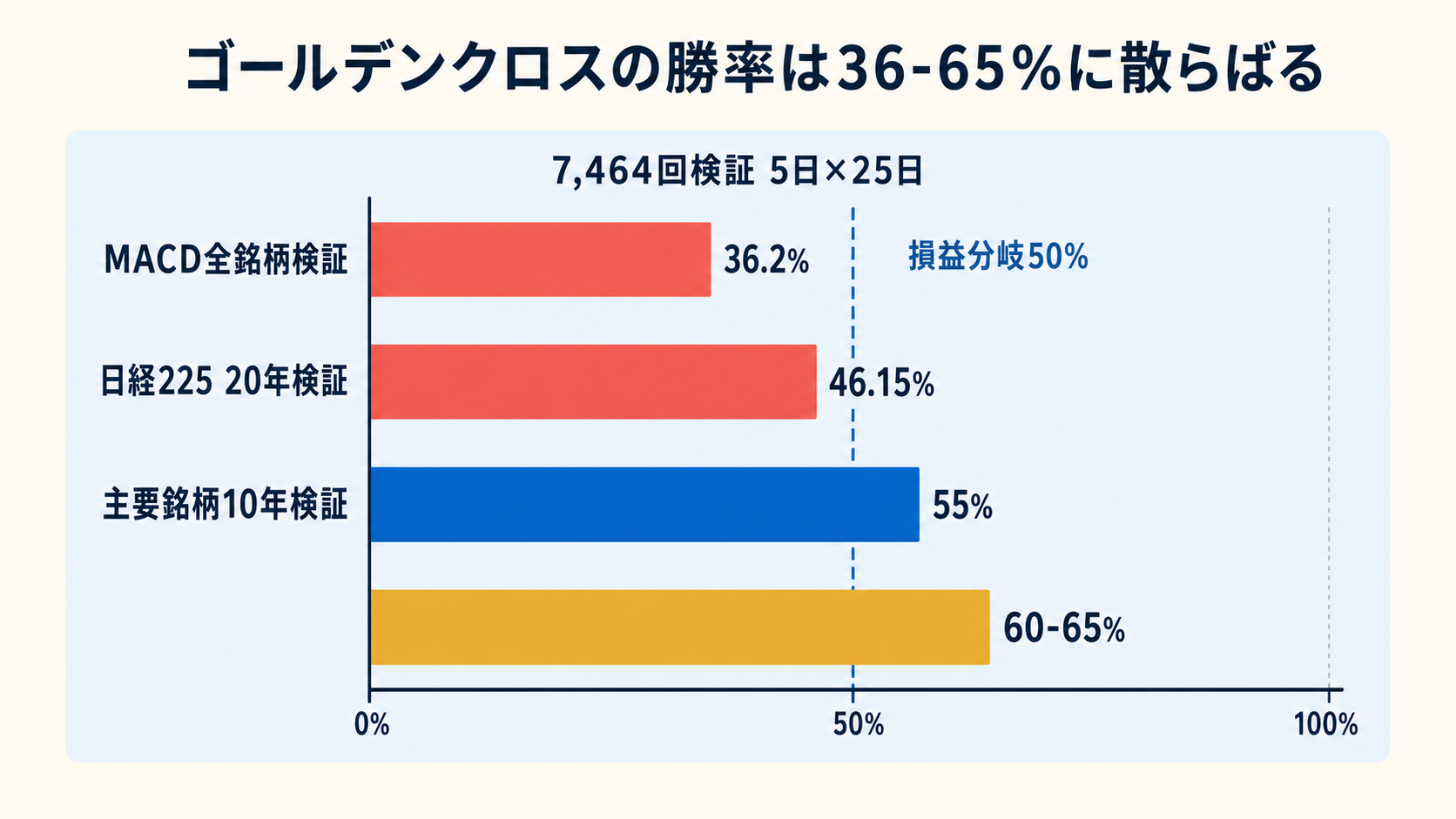 GC バックテスト勝率の散らばり