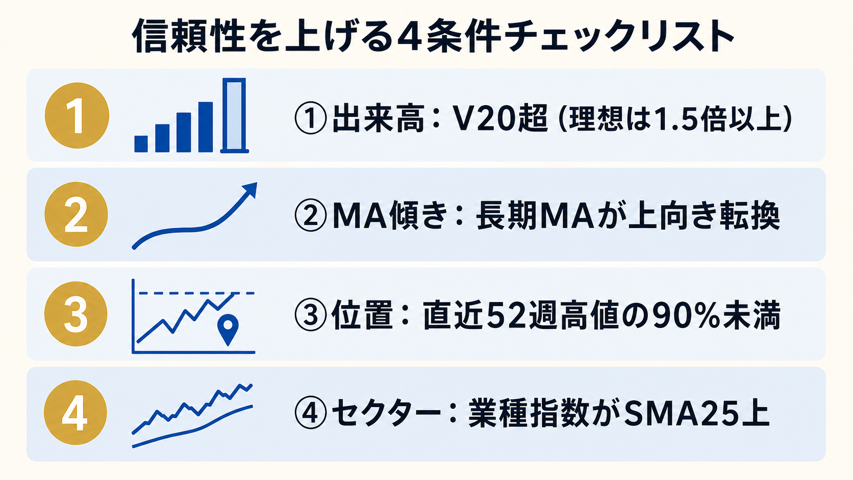 信頼性を上げる 4 条件チェックリスト