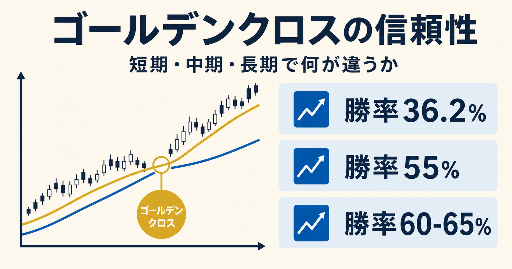 ゴールデンクロスの信頼性 - 期間別勝率と複合条件チェック