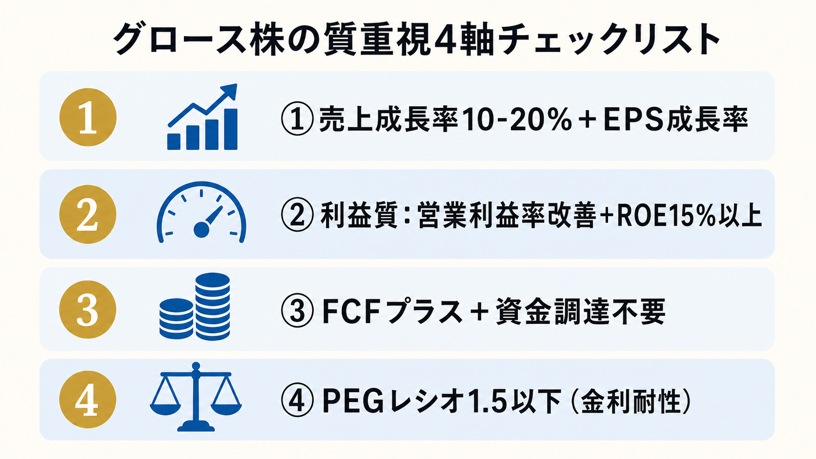 質重視 4 軸チェックリスト