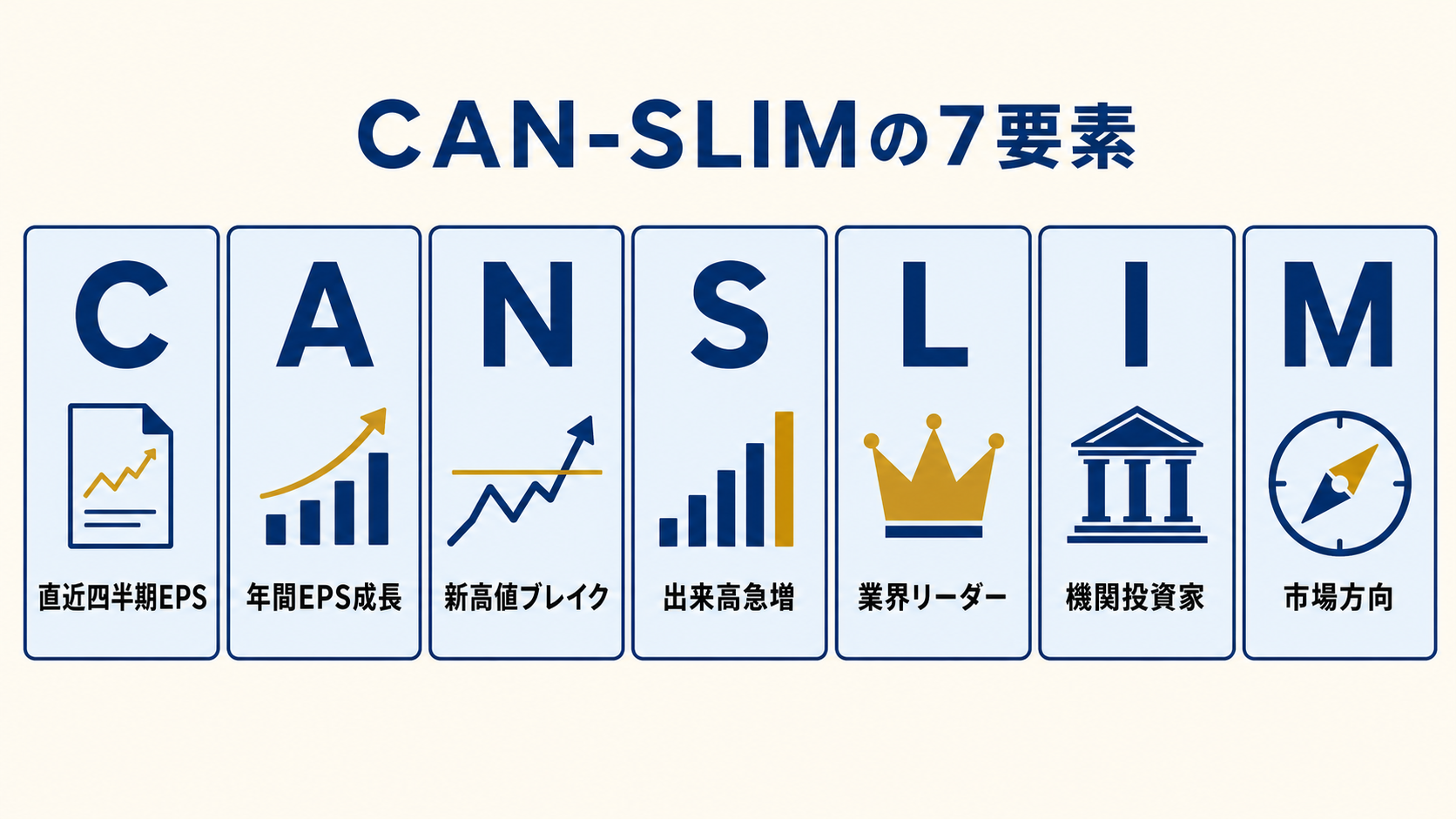 CAN-SLIM 7 要素