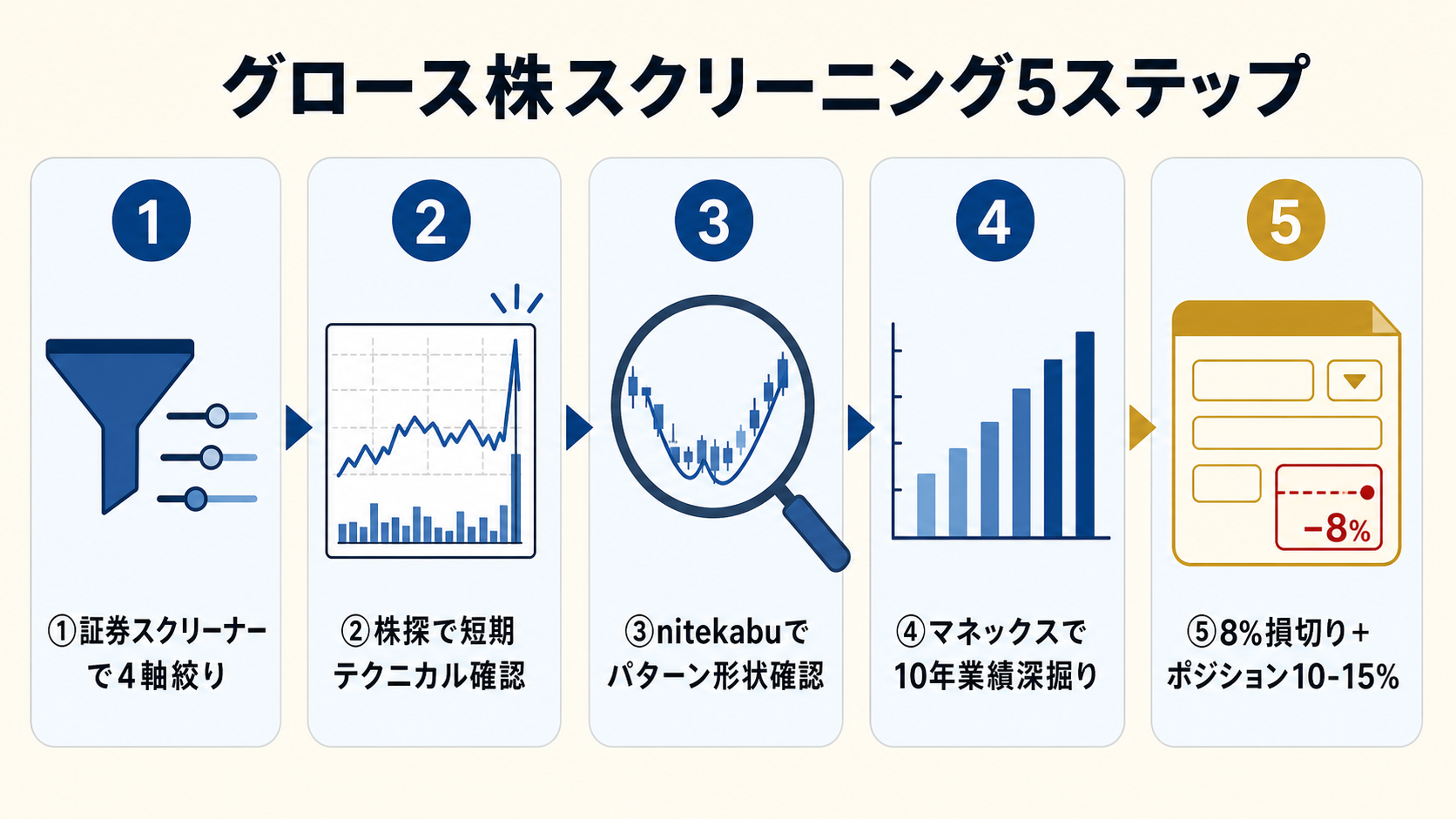 スクリーニング 5 ステップ
