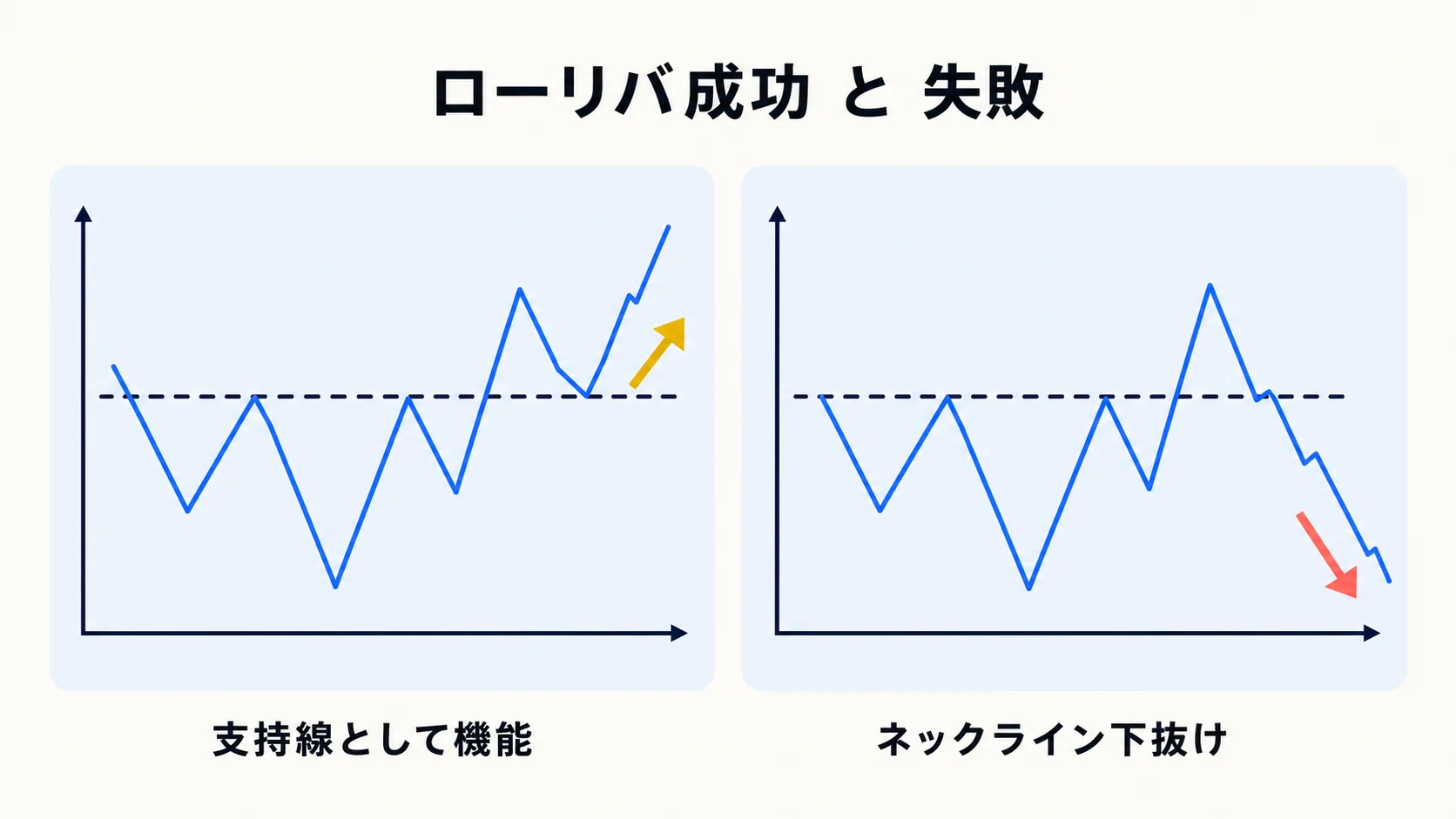 ローリバ失敗パターン