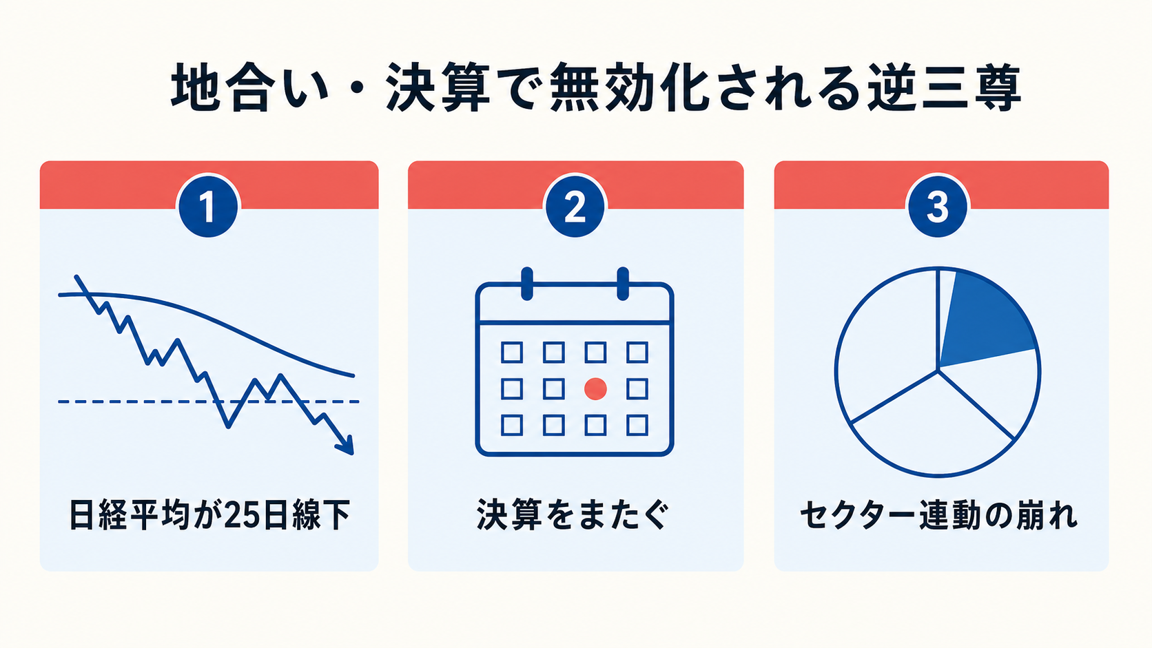 地合い・決算で無効化される逆三尊