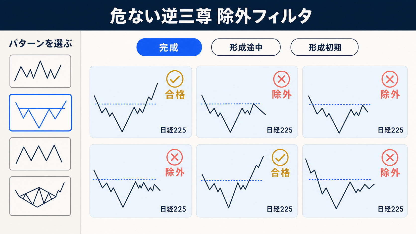 nitekabu で危ない逆三尊を除外する手順