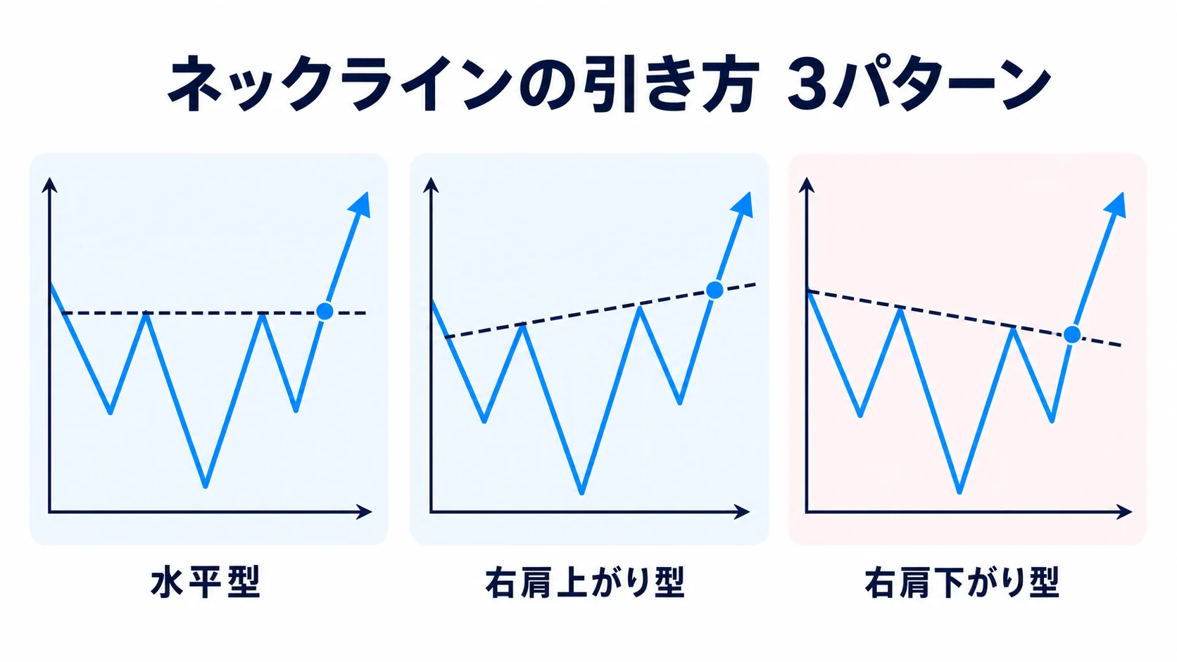 ネックラインの引き方とブレイク確定