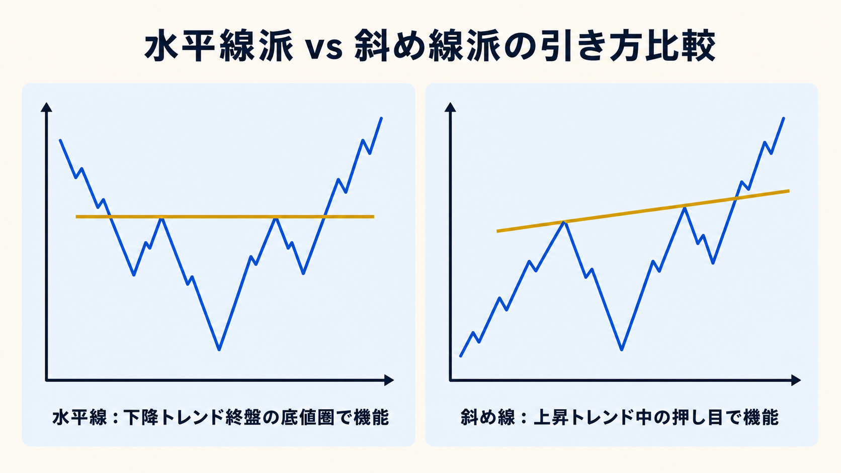水平線派と斜め線派の比較図