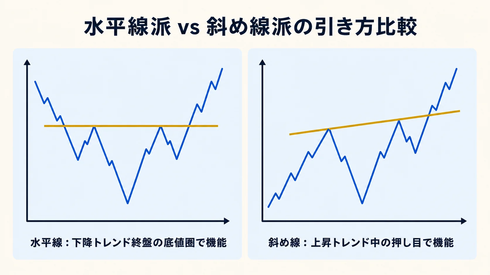 水平線派と斜め線派の比較図