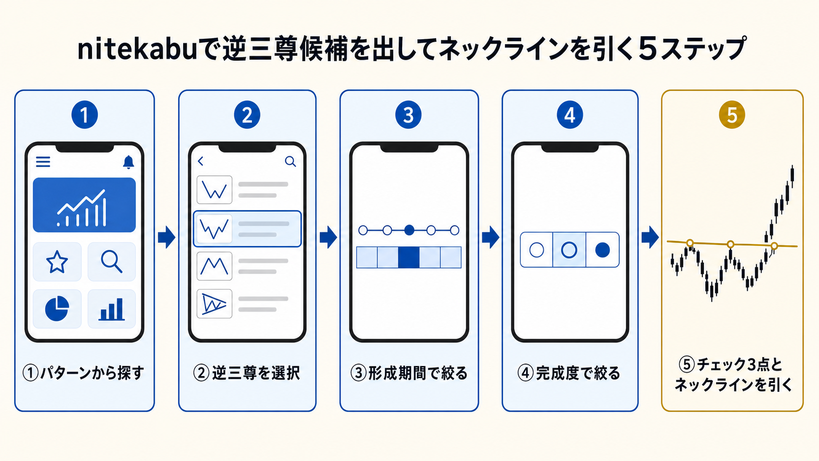 nitekabu でネックラインを確認する手順