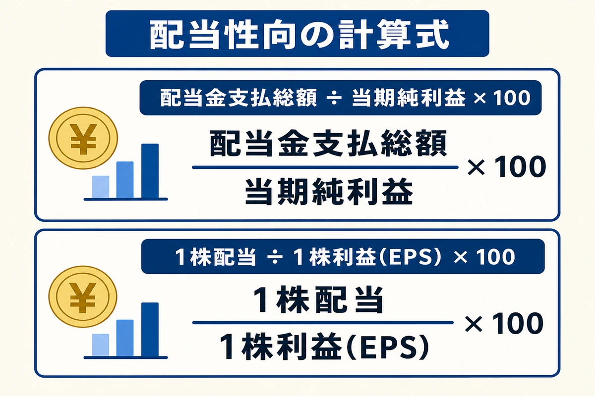 配当性向の定義と計算式