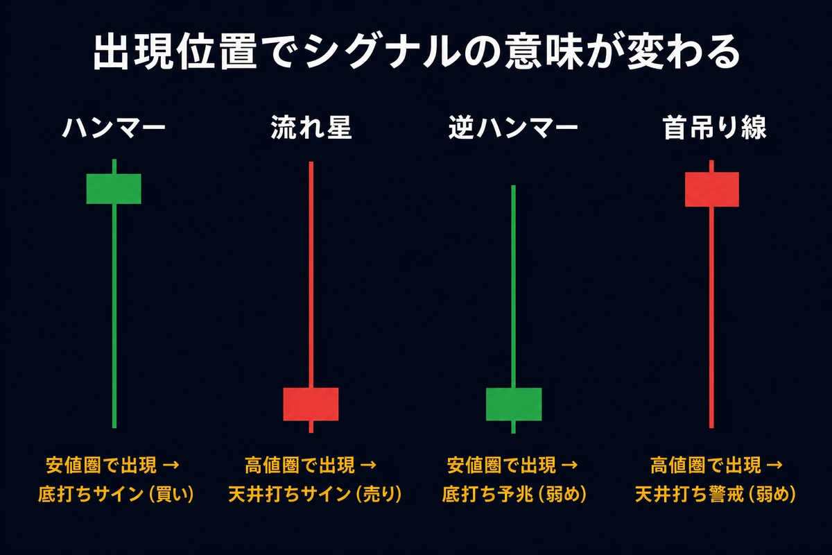 基本構造