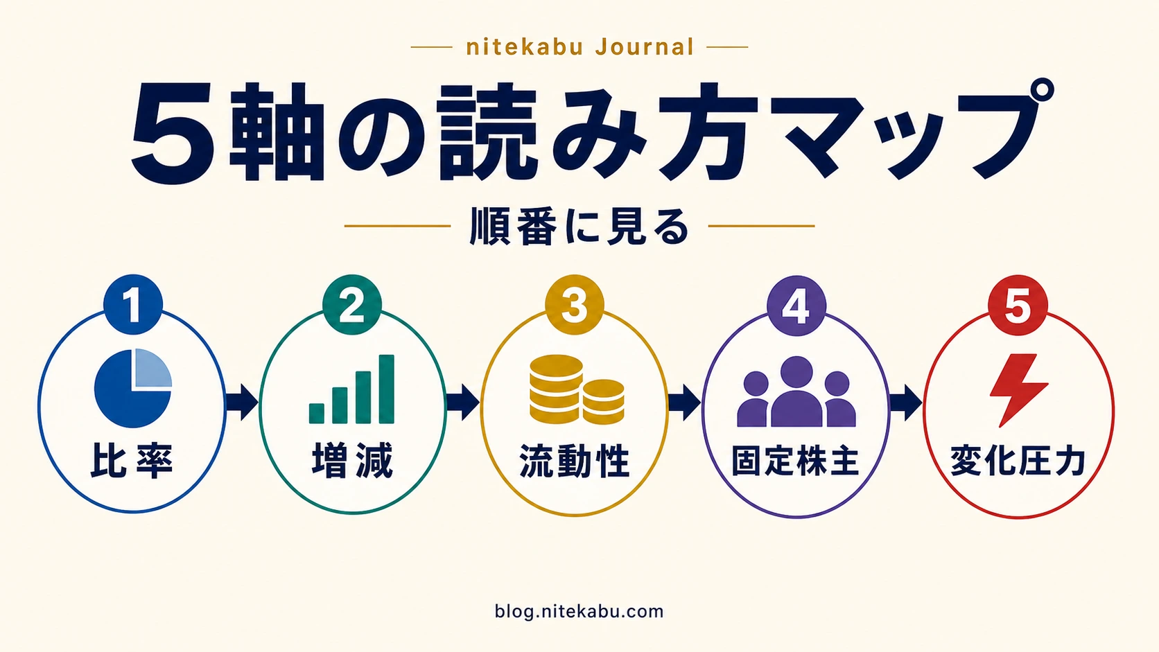 5軸の読み方