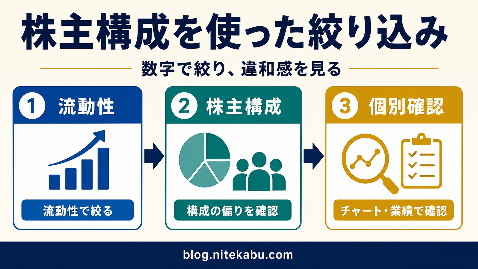 スクリーニング条件の組み合わせ