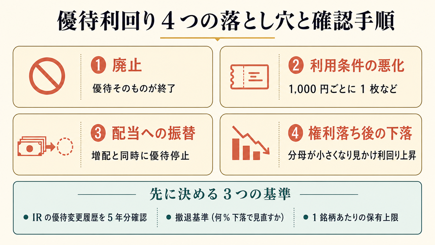 優待利回り 4 つの落とし穴と確認手順チェックリスト