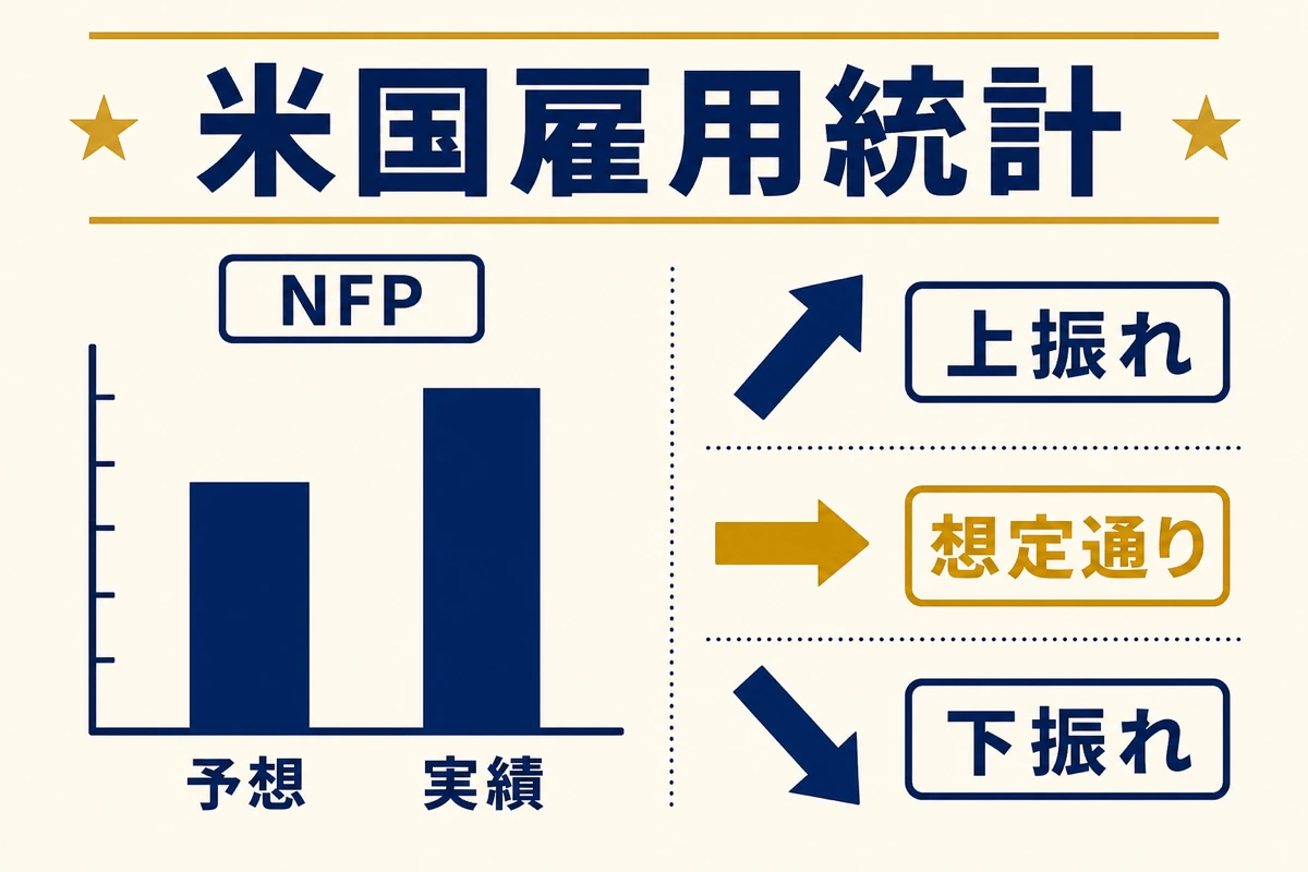 雇用統計の影響
