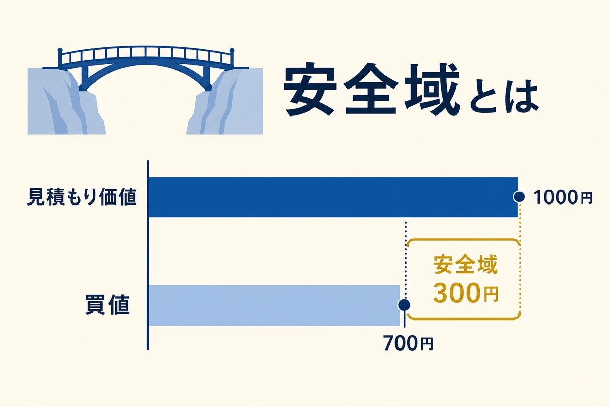 安全域の考え方