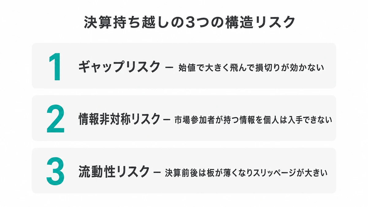 3 つの構造リスク