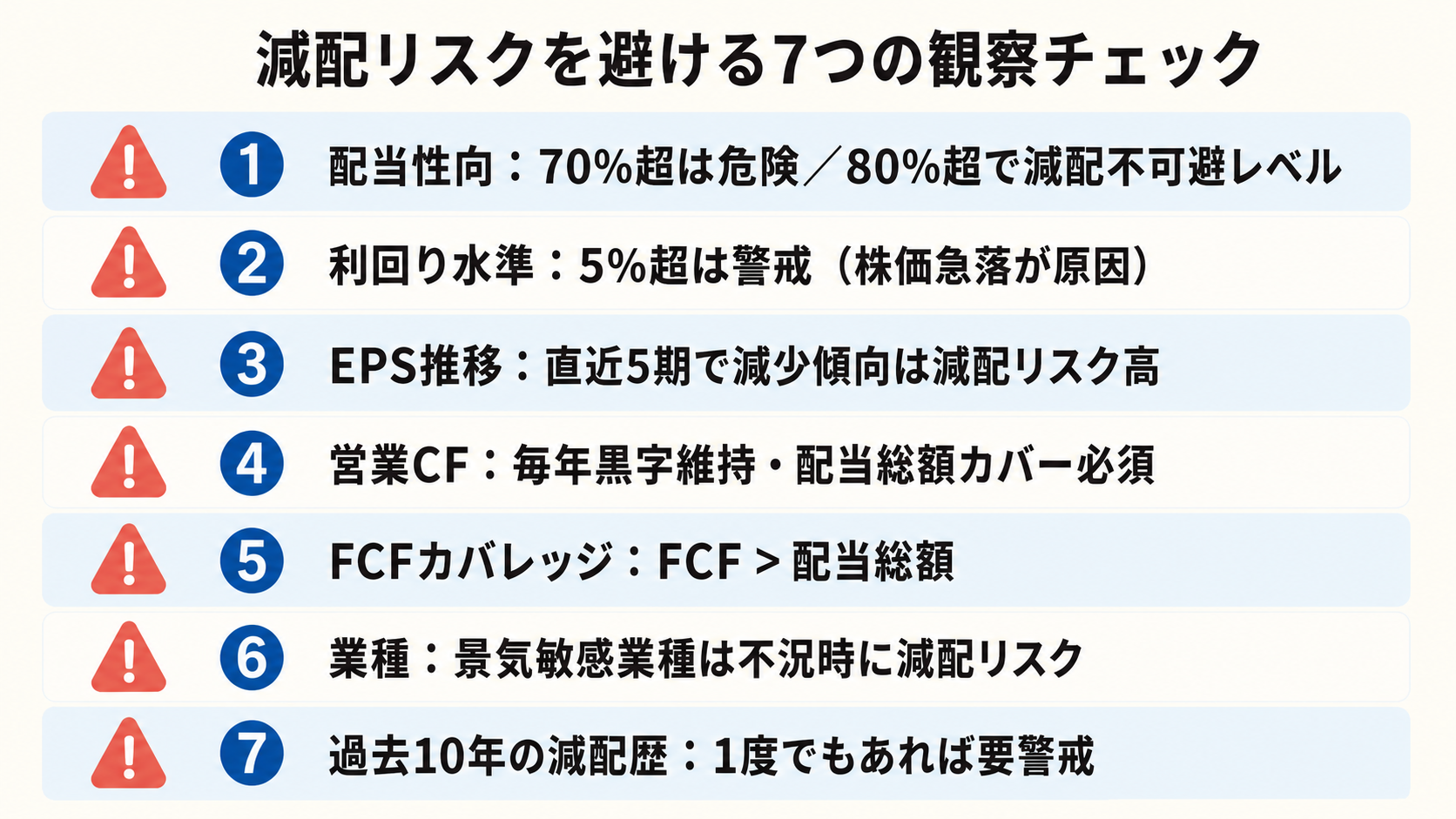 減配リスク 7 チェックリスト + ヤマハ発動機ケース