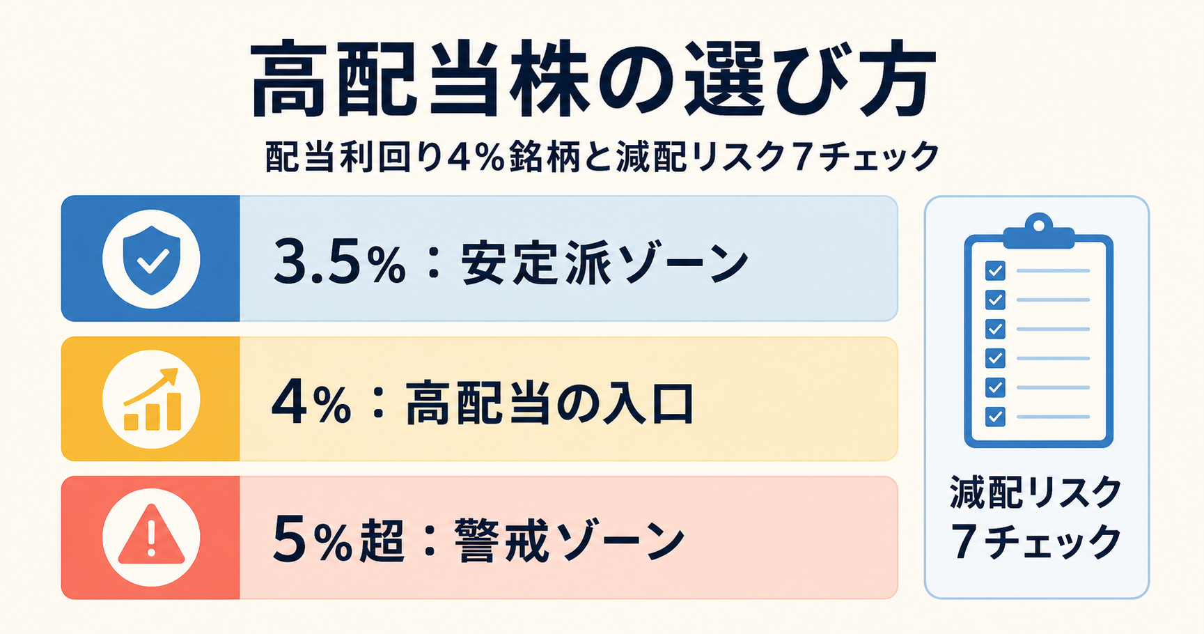 高配当株の選び方 - 配当利回り 4% 銘柄と減配リスク 7 チェック