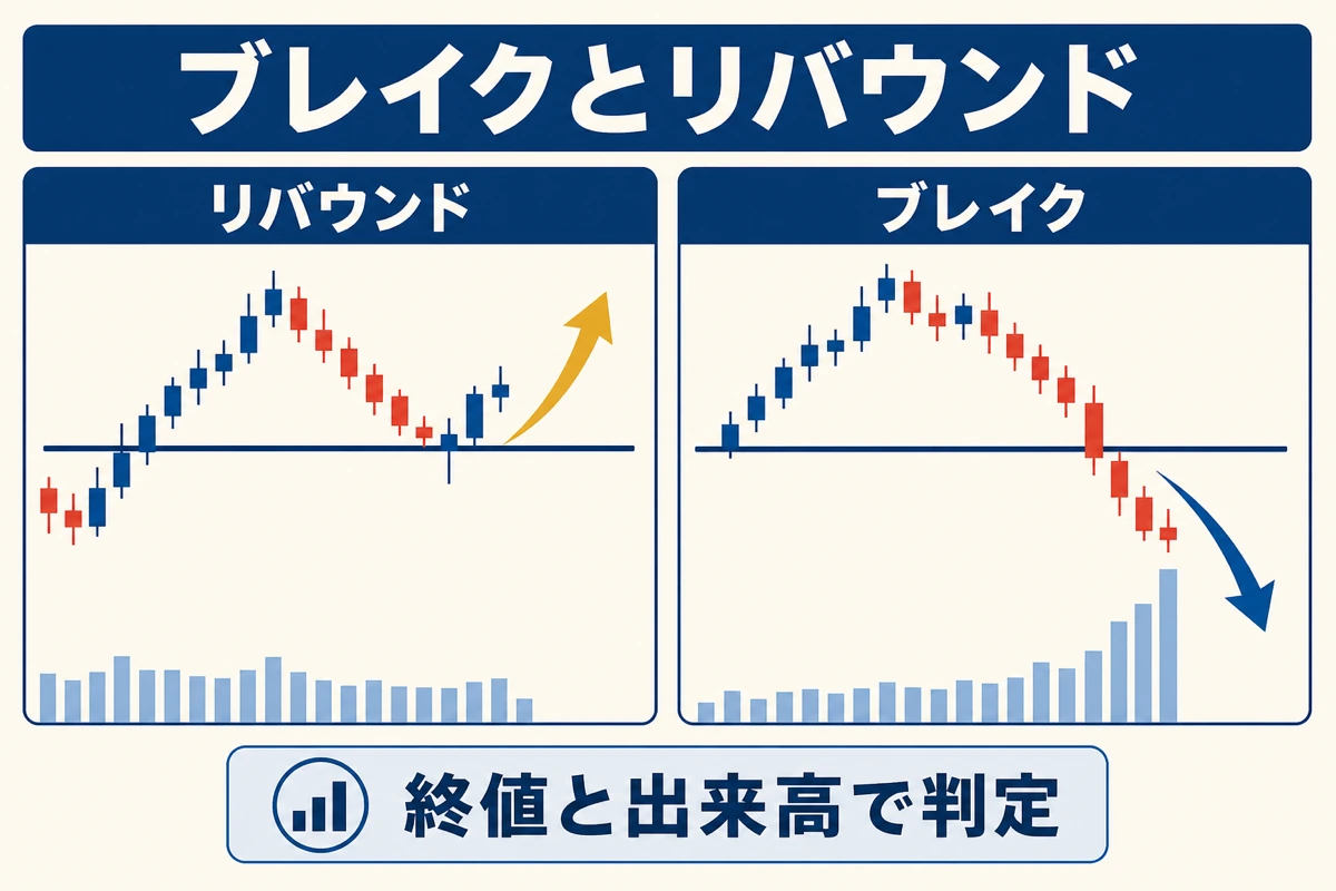 ブレイク vs リバウンド