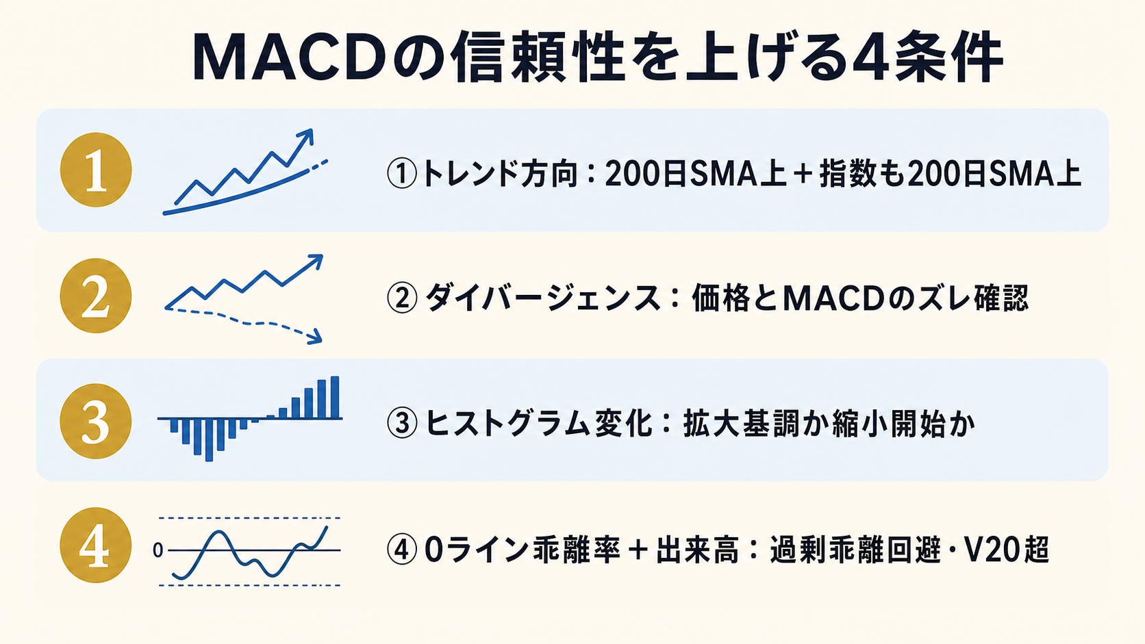 信頼性 4 条件チェックリスト